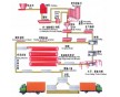 加氣塊設(shè)備在物理?xiàng)l件下進(jìn)行的