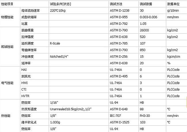 ABS再生料 高光ABS再生料 進口高光ABS再生料