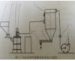 環(huán)輥磨HLM-780粉碎機簡介