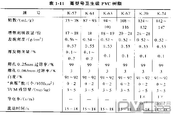 通用樹脂型號(hào)