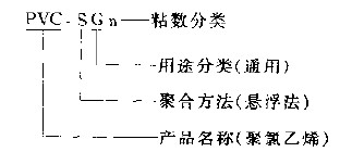 通用樹脂型號(hào)