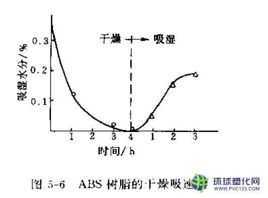 abs色母