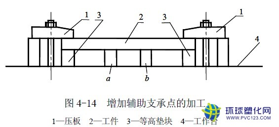 塑膠瓶蓋模具