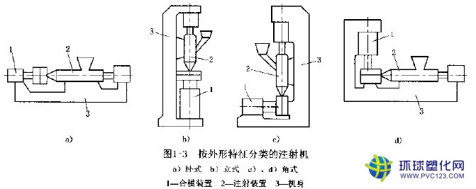 二手注塑機廠