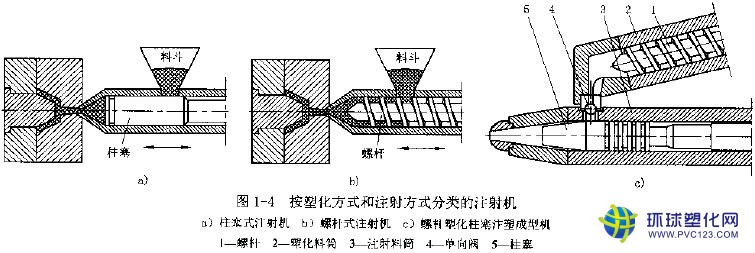 二手注塑機廠