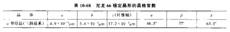 PA66穩(wěn)定晶形的晶格常數(shù)