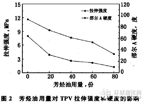 tpv塑膠原料性能