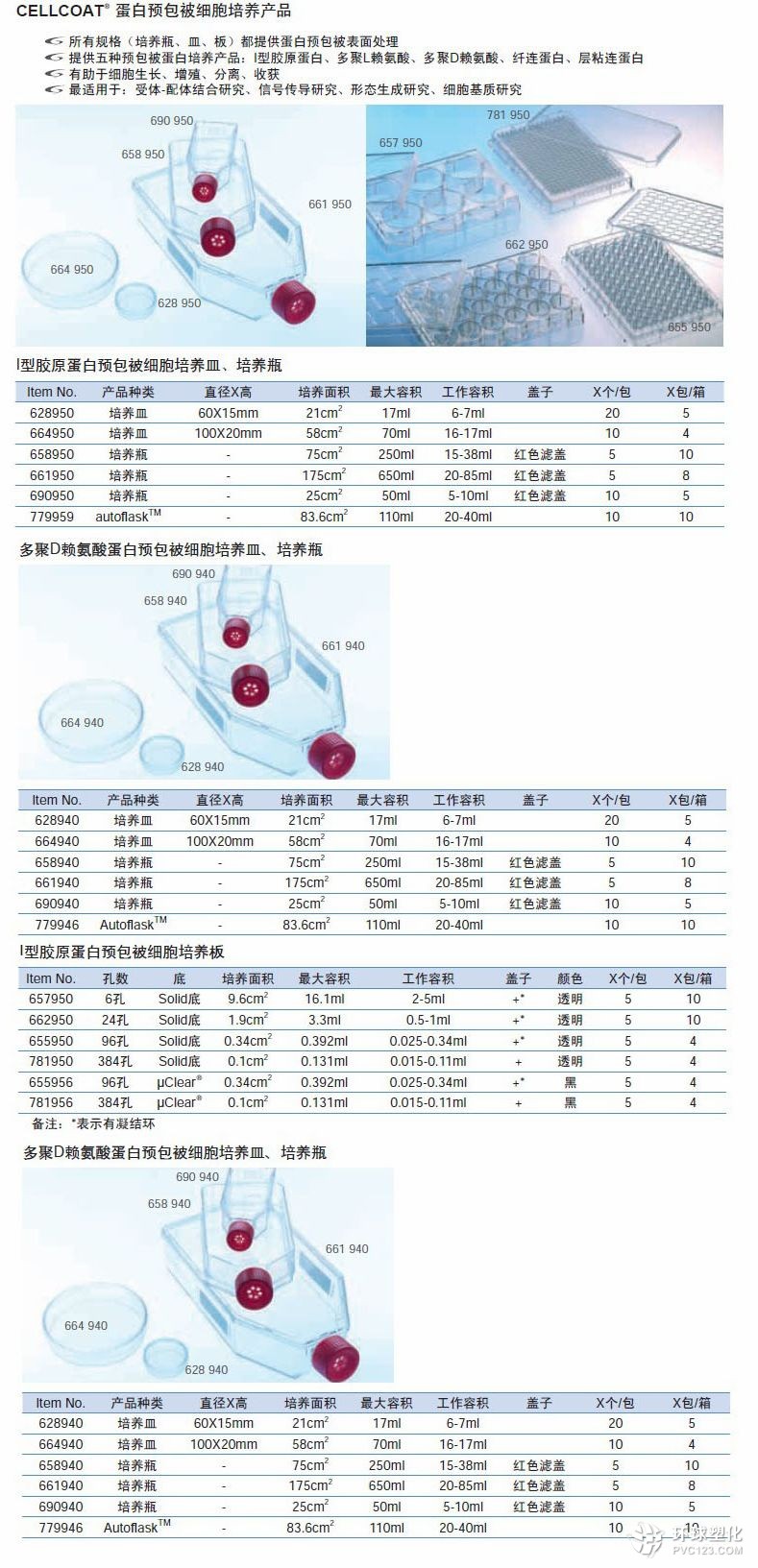 蛋白預(yù)包被細(xì)胞培養(yǎng)系列1 Greiner