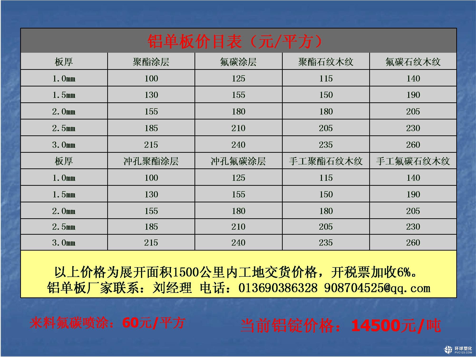 鋁單板工程指導(dǎo)價(jià)格