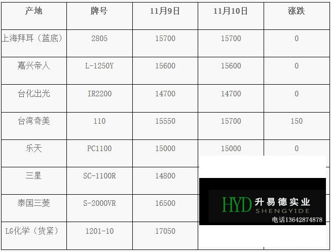 11月10日PC市場(chǎng)價(jià)格動(dòng)態(tài)