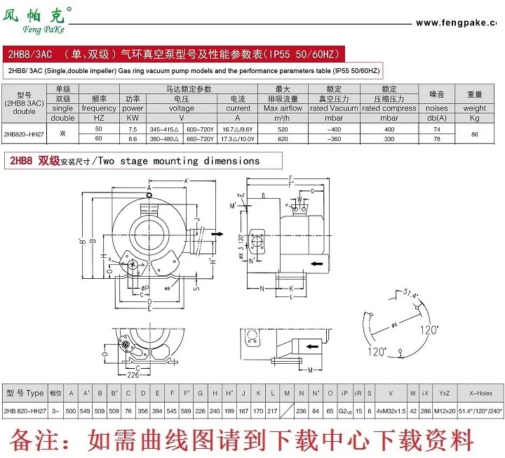 2HB820-HH27 7.5kw高壓風機 曝氣風機，021-37773621、15900427838張生