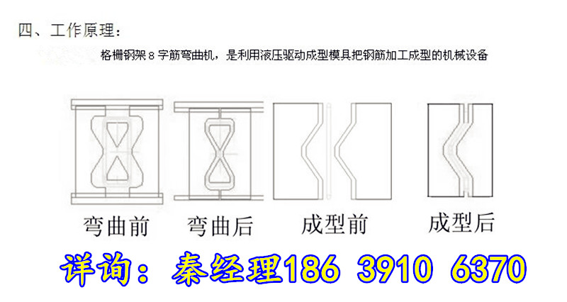 彎曲原理