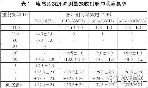 儀器校準(zhǔn)