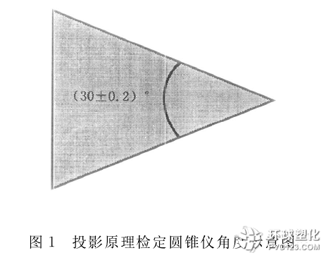 公路工程試驗檢測儀器計量