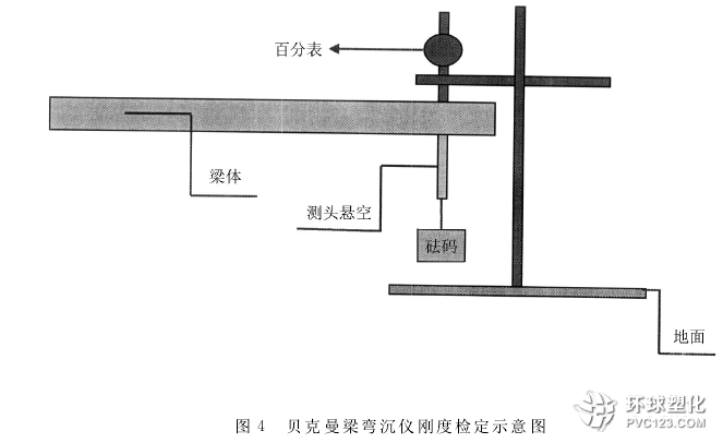 剛度的儀器計量