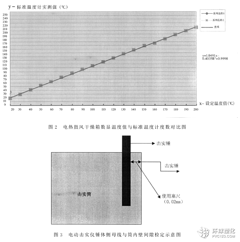 公路工程試驗檢測儀器計量方法