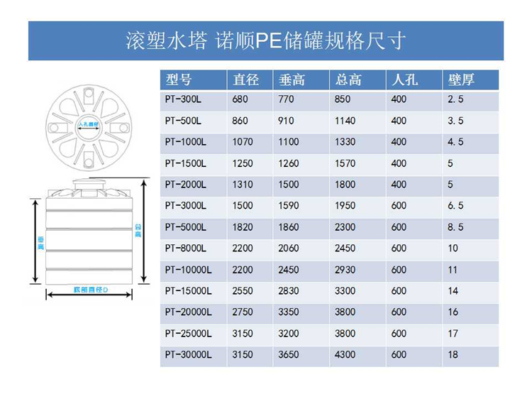 20噸塑料桶 塑料水箱廠家