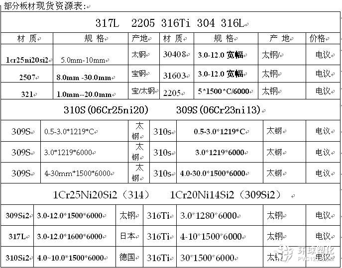 丹東Hastelloy C-276合金鋼板代理商