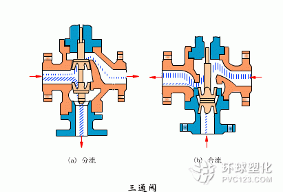 三通閥