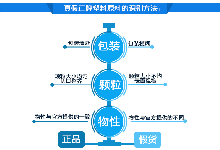 應(yīng)用領(lǐng)域PC透明度7020PE、2018塑料顆粒價格行情